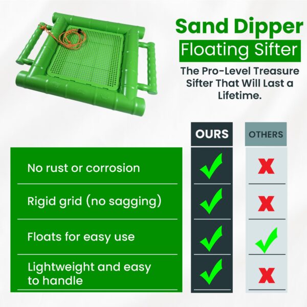 Sand Dipper Floating Treasure Sifter with Rigid Grid, Beach, Lake & River Shell and Shark Tooth Sieve